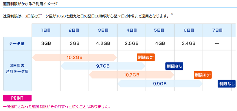 通信制限イメージ