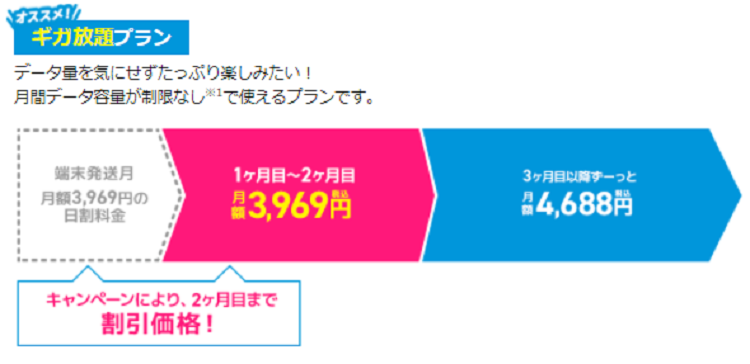 ギガ放題