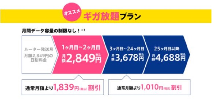 ギガ放題